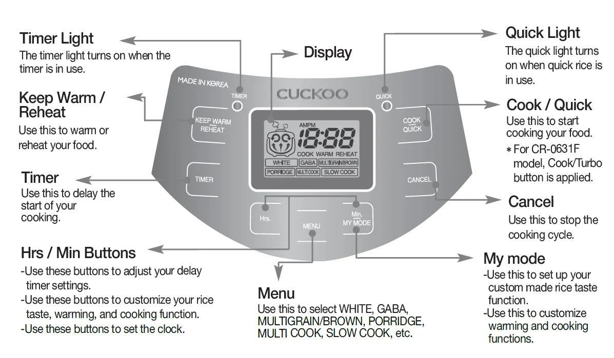 CUCKOO CR-0632F Micom Rice Cooker 15