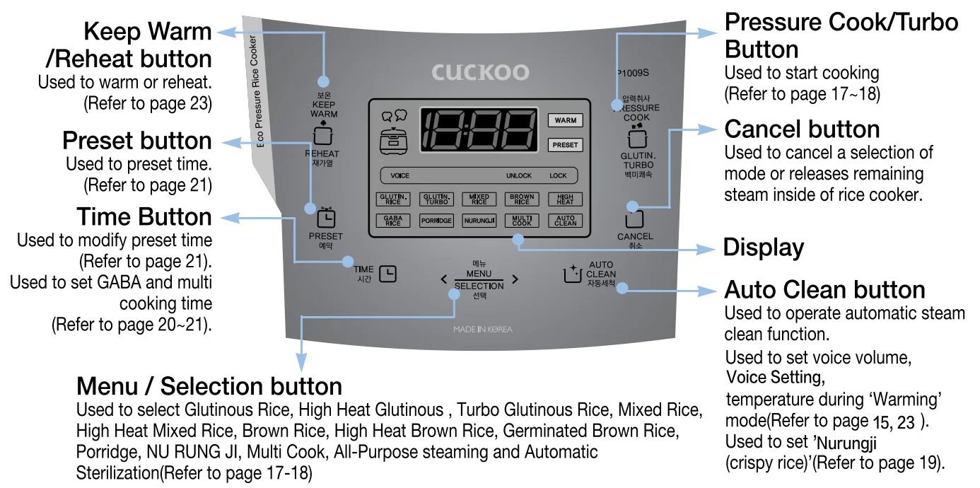 CUCKOO CRP-P0609S High Pressure Rice Cooker 10