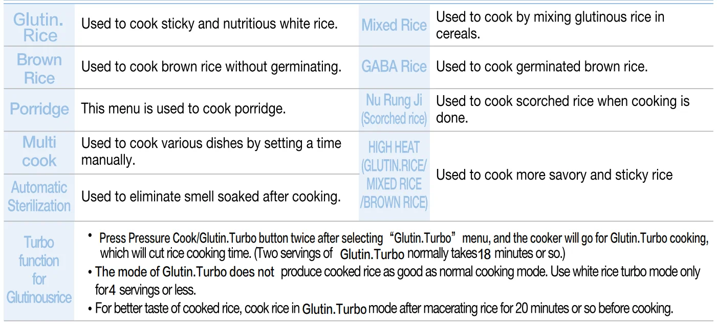 CUCKOO CRP-P0609S High Pressure Rice Cooker 25