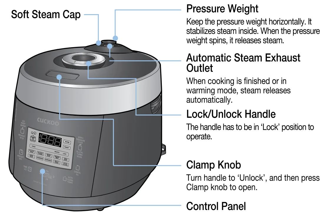 CUCKOO CRP-P0609S High Pressure Rice Cooker 3