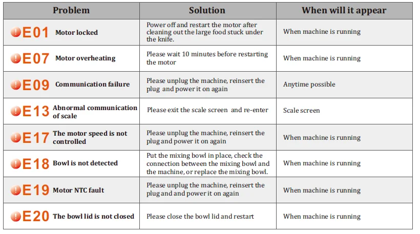 Chef Robot CR-7 User Manual Chef Robot CR-7 41