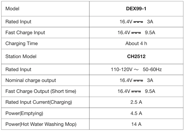 Ecovacs Deebot X11 OmniCyclone Manual Ecovacs Deebot X11 OmniCyclone 29