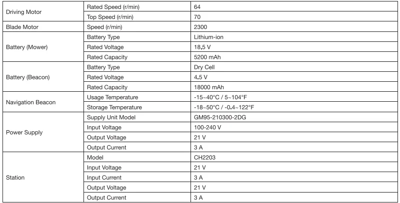 Ecovacs GOAT G1 Robotic Lawn Mower 14