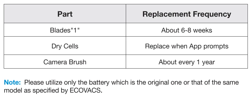 Ecovacs GOAT G1 Robotic Lawn Mower 2