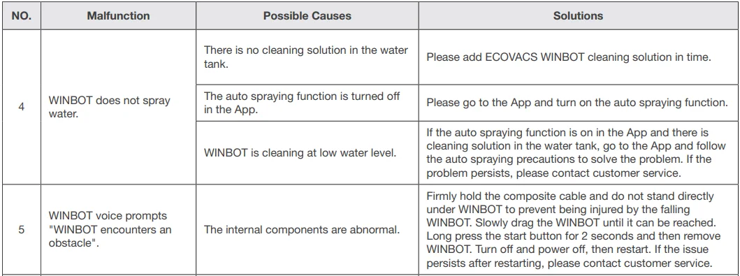 Ecovacs WINBOT MINI 27