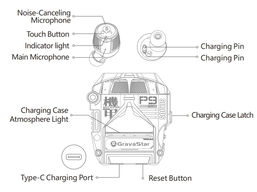 GravaStar Sirius Plus Wireless Earbuds 1