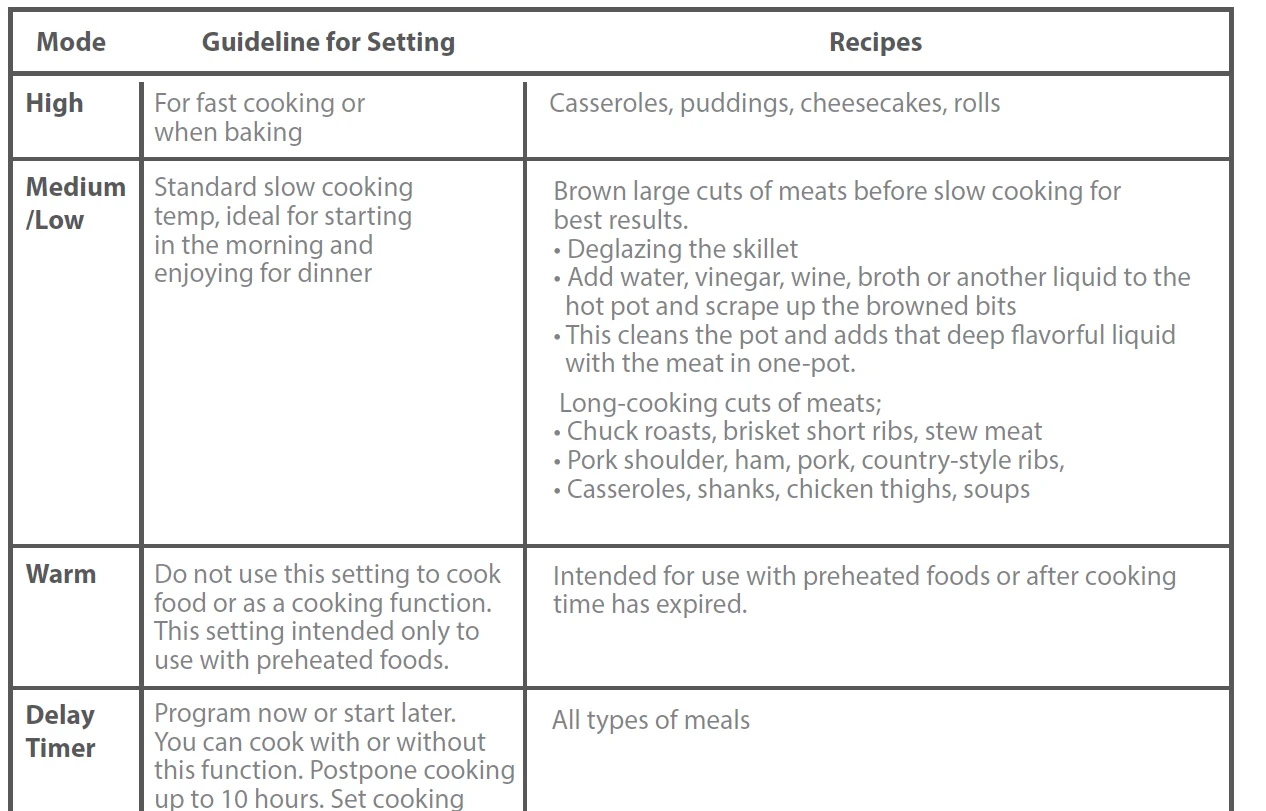 GreenLife 6QT Slow Cooker 5