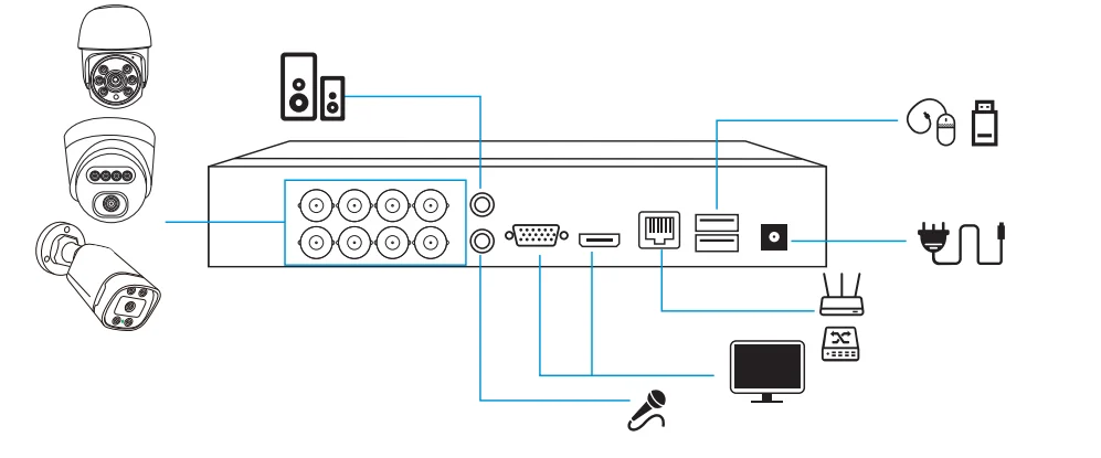 Hiseeu 16CH 3K Wired Security Camera System 6