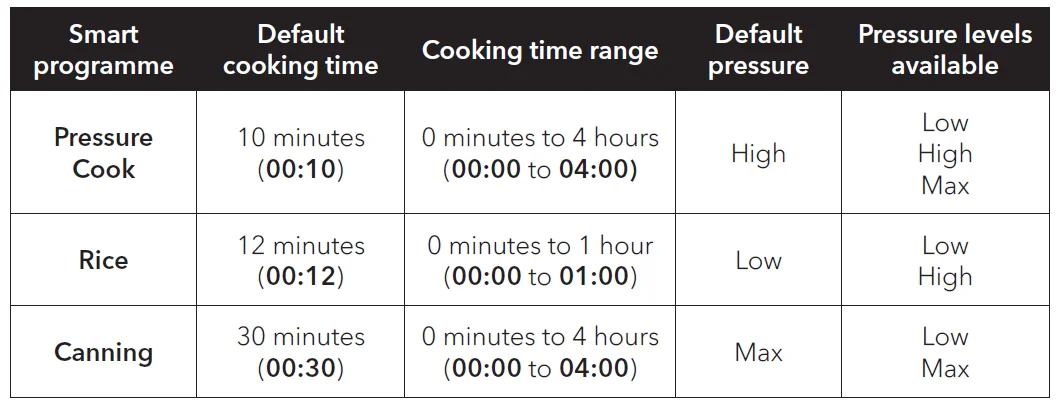 Instant Pot Pro Plus 16