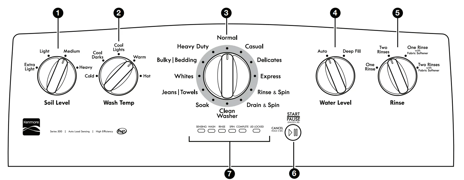 Kenmore 700 Series Washer 1