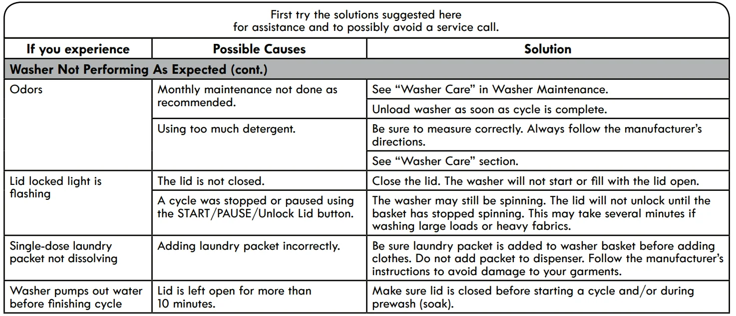 Kenmore 700 Series Washer 21