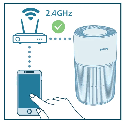 Philips PureProtect Quiet 2200 Series Smart Air Purifier 14