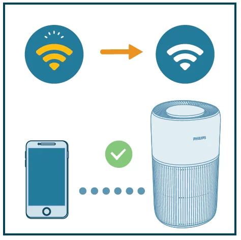 Philips PureProtect Quiet 2200 Series Smart Air Purifier 15