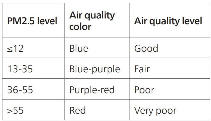 Philips PureProtect Quiet 2200 Series Smart Air Purifier 17