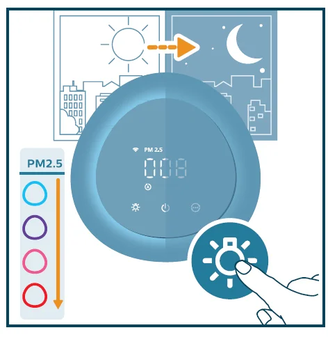 Philips PureProtect Quiet 2200 Series Smart Air Purifier 23