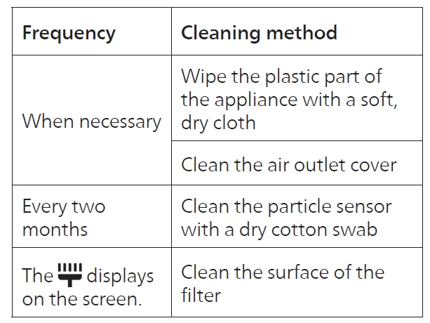 Philips PureProtect Quiet 2200 Series Smart Air Purifier 26