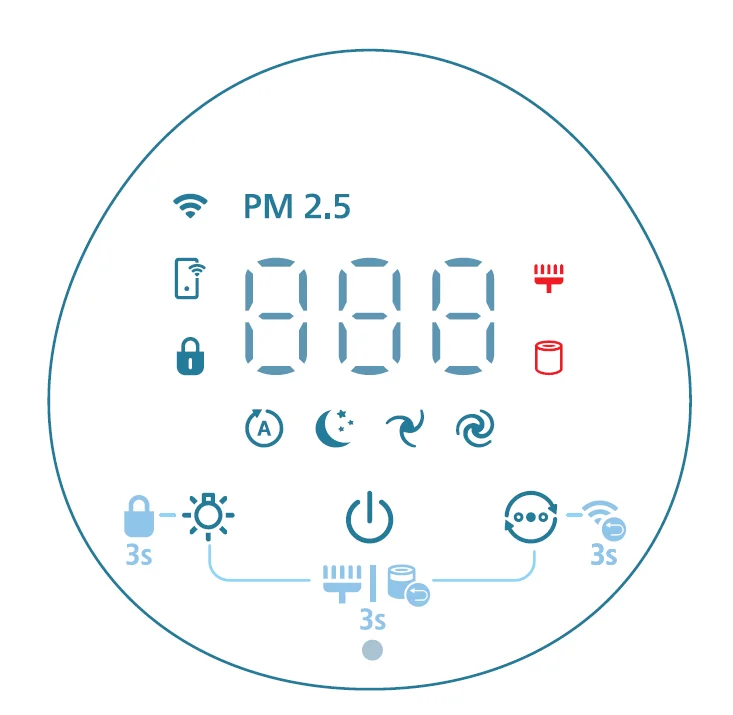 Philips PureProtect Quiet 2200 Series Smart Air Purifier 3