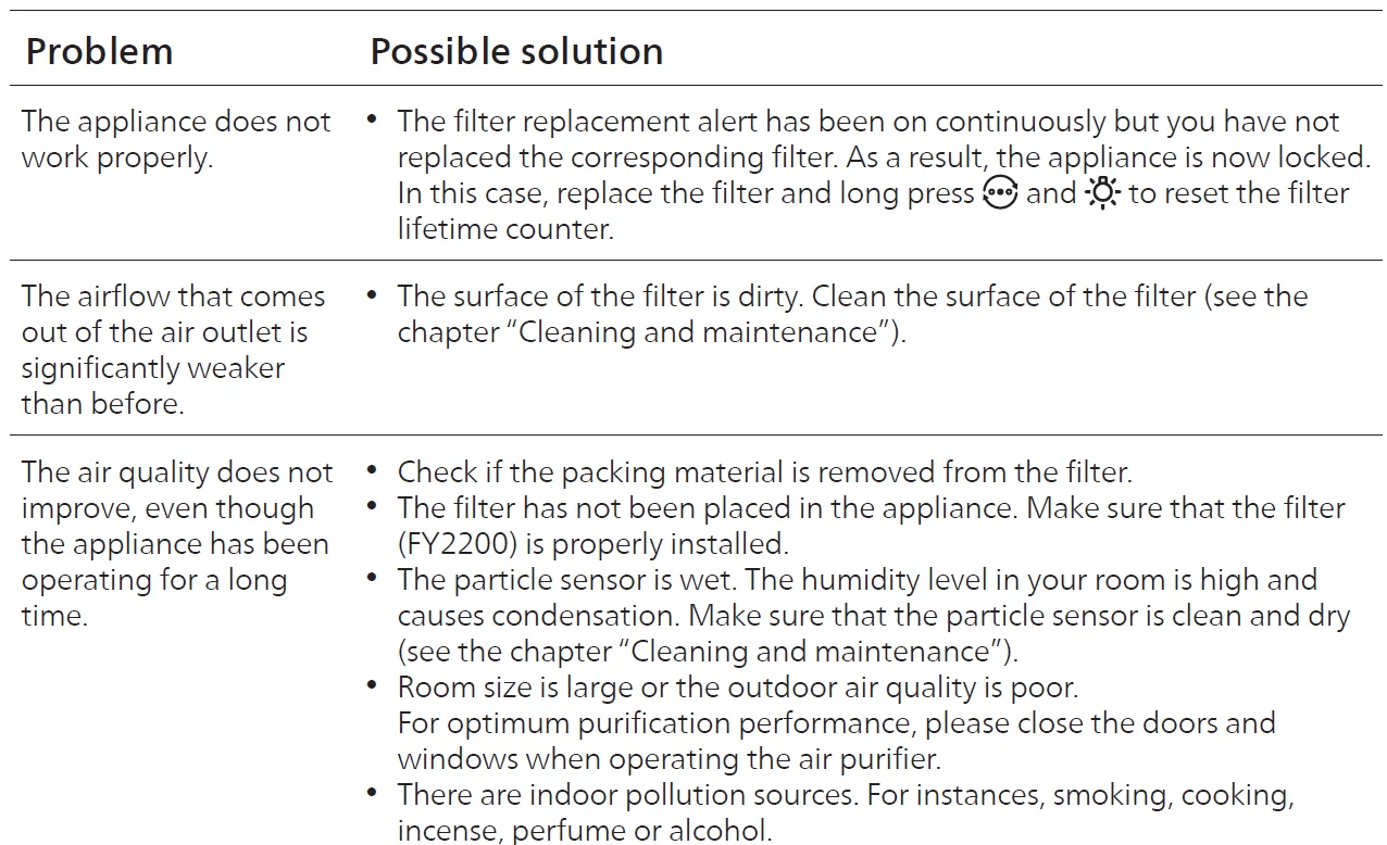 Philips PureProtect Quiet 2200 Series Smart Air Purifier 52