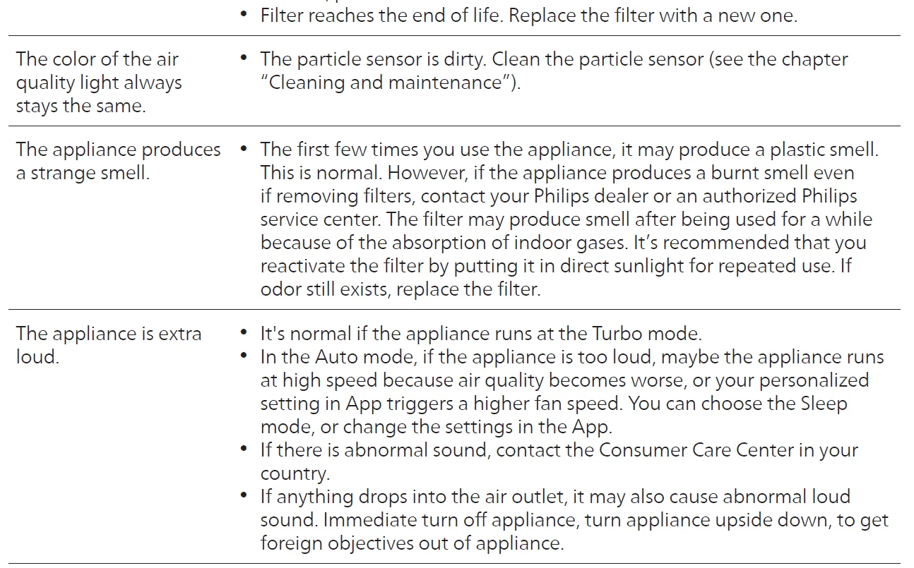 Philips PureProtect Quiet 2200 Series Smart Air Purifier 53