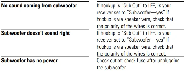Polk Audio PSW10 Powered Subwoofer 6