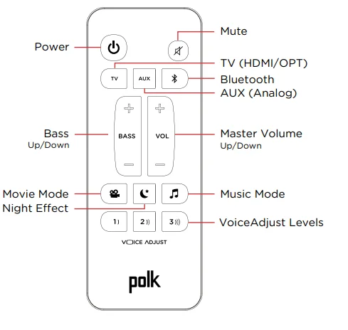 Polk Audio Signa S2 Sound Bar 6