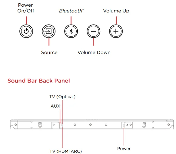 Polk Audio Signa S2 Sound Bar 7