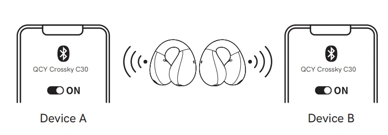 QCY Crossky C30 Open Ear Headphones Manual QCY Crossky C30 Open Ear Headphones 3
