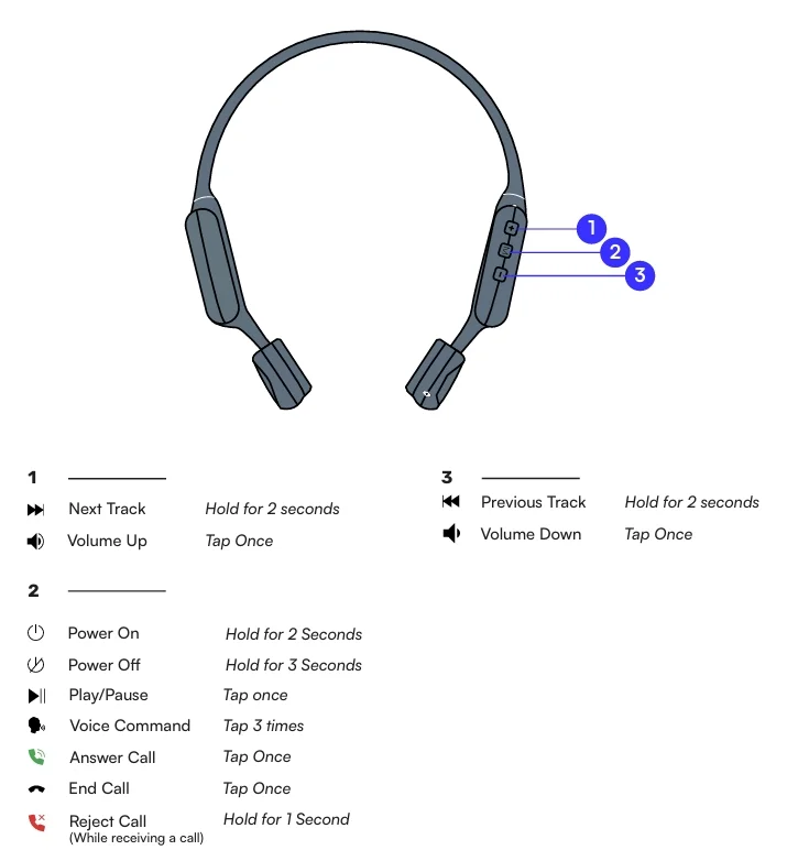 Raycon Everyday Bone Conduction Headphones 3