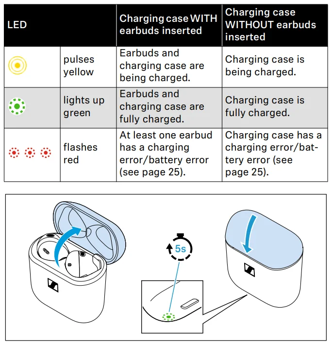 Sennheiser ACCENTUM Open Wireless Earbuds Manual Sennheiser ACCENTUM Open Wireless Earbuds 10