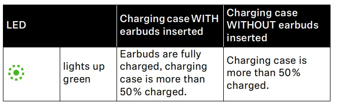 Sennheiser ACCENTUM Open Wireless Earbuds Manual Sennheiser ACCENTUM Open Wireless Earbuds 11