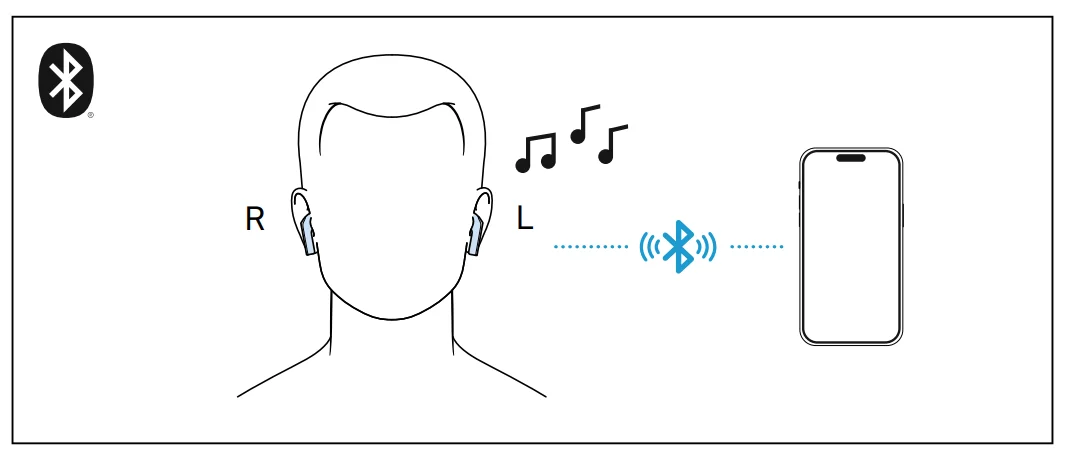 Sennheiser ACCENTUM Open Wireless Earbuds Manual Sennheiser ACCENTUM Open Wireless Earbuds 17