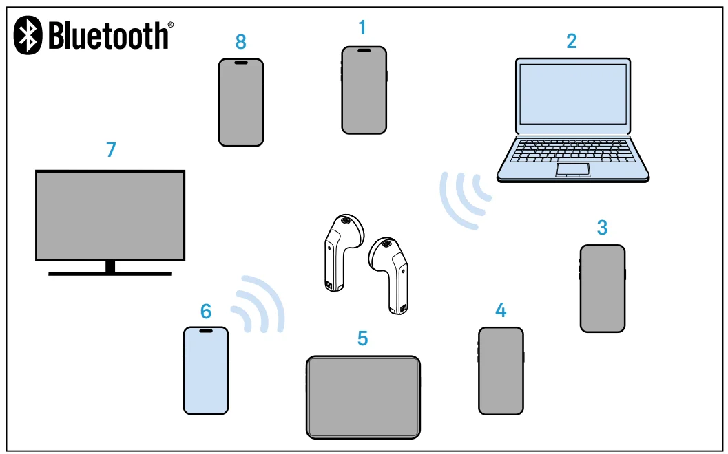 Sennheiser ACCENTUM Open Wireless Earbuds Manual Sennheiser ACCENTUM Open Wireless Earbuds 21