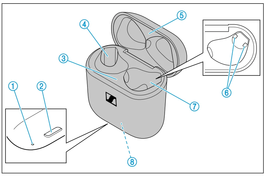 Sennheiser ACCENTUM Open Wireless Earbuds Manual Sennheiser ACCENTUM Open Wireless Earbuds 7