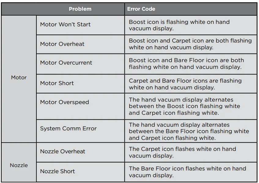Shark IZ377H PowerPro Plus Cordless Stick Vacuum 36