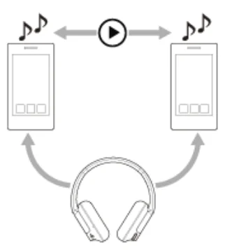 Sony WH-CH720N Wireless Headphones 18