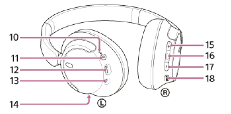 Sony WH-CH720N Wireless Headphones 2