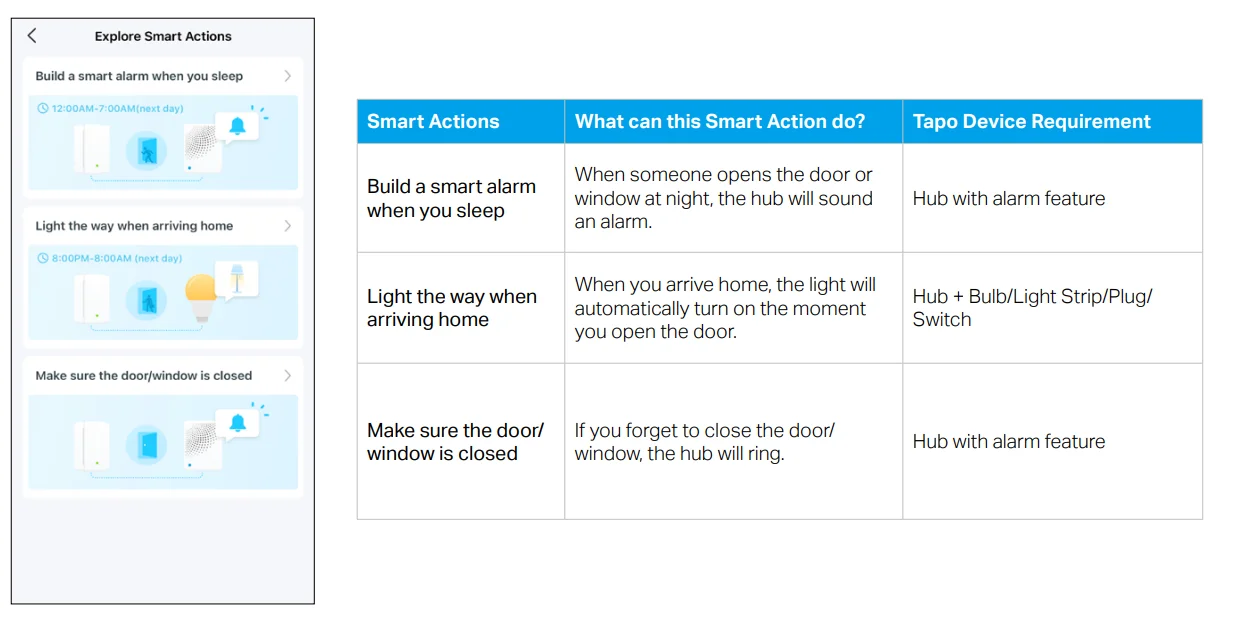 Tapo Door Sensor Mini 18