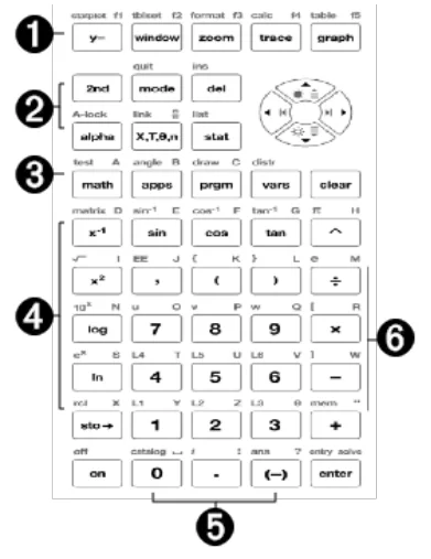 Texas Instruments TI-84 Color Graphing Calculator 2