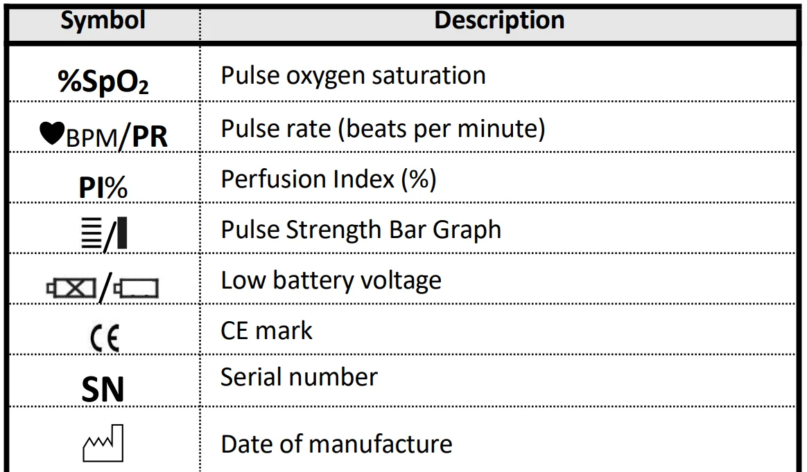 Wellue Fingertip Pulse Oximeter 12