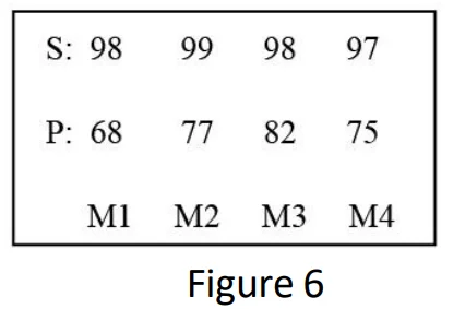 Wellue Fingertip Pulse Oximeter 5