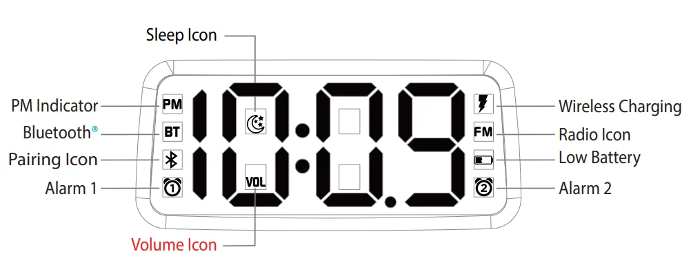 iHome iBTW282 Clock Radio 5