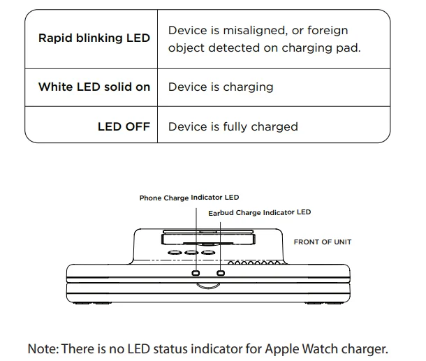 iHome iWW7 Triple Charging Clock 10